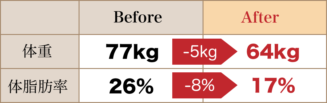 ビフォーアフター